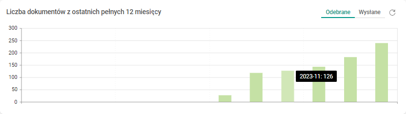 Obraz zawierający tekst, linia, Czcionka, numer Opis wygenerowany automatycznie