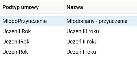Obraz zawierający tekst, zrzut ekranu, Czcionka, numer Opis wygenerowany automatycznie