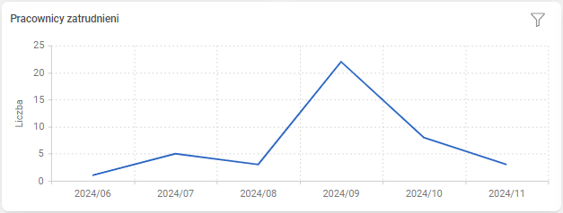 Obraz zawierający linia, Wykres, diagram, numer Opis wygenerowany automatycznie