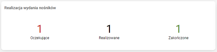 Obraz zawierający tekst, linia, Czcionka, Wykres Opis wygenerowany automatycznie