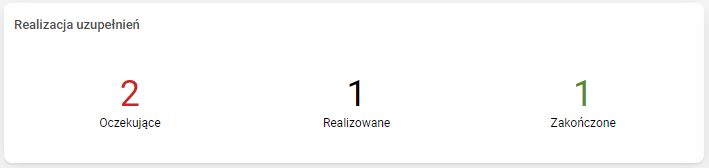 Obraz zawierający tekst, linia, Wykres, diagram Opis wygenerowany automatycznie