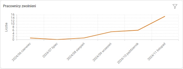 Obraz zawierający tekst, linia, Wykres, zrzut ekranu Opis wygenerowany automatycznie