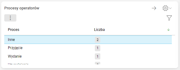 Obraz zawierający tekst, numer, linia, oprogramowanie Opis wygenerowany automatycznie