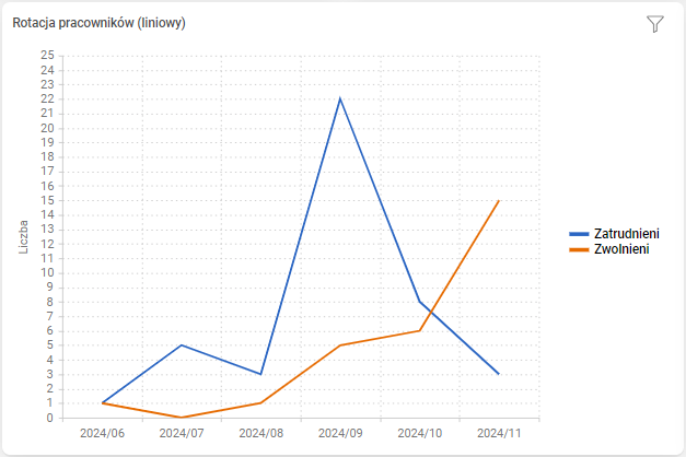 Obraz zawierający tekst, Wykres, linia, diagram Opis wygenerowany automatycznie