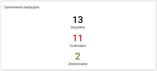 Obraz zawierający tekst, zrzut ekranu, Czcionka, numer Opis wygenerowany automatycznie