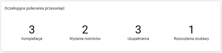 Obraz zawierający tekst, zrzut ekranu, Czcionka, numer Opis wygenerowany automatycznie