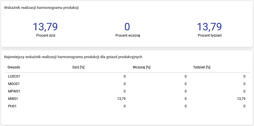 Obraz zawierający tekst, zrzut ekranu, Czcionka, numer
Opis wygenerowany automatycznie