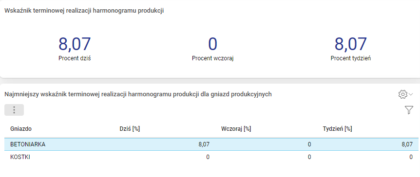 Obraz zawierający tekst, zrzut ekranu, Czcionka, numer
Opis wygenerowany automatycznie