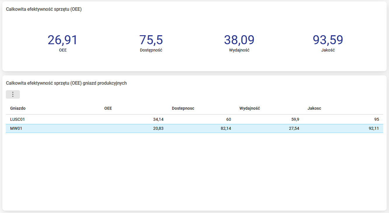 Obraz zawierający tekst, zrzut ekranu, Czcionka, numer
Opis wygenerowany automatycznie
