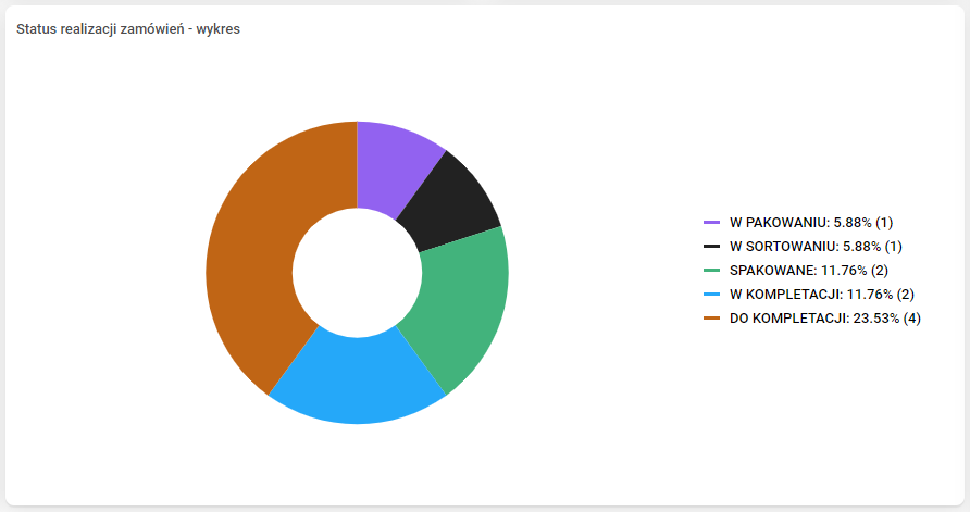 Obraz zawierający tekst, zrzut ekranu, Grafika, projekt graficzny Opis wygenerowany automatycznie