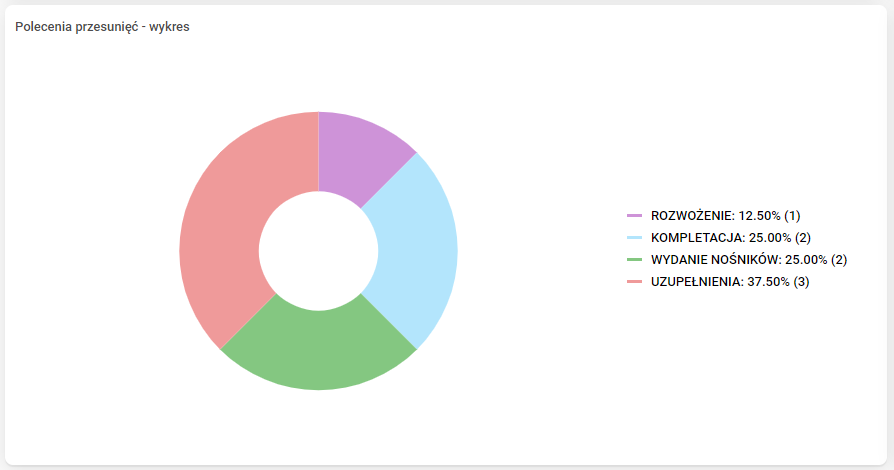 Obraz zawierający tekst, zrzut ekranu, krąg, Czcionka Opis wygenerowany automatycznie