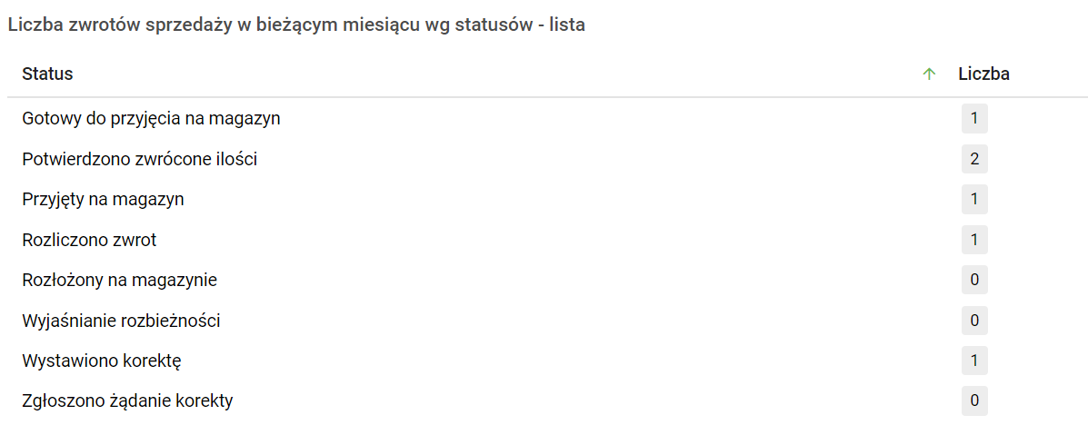 Obraz zawierający tekst, zrzut ekranu, numer, Czcionka Opis wygenerowany automatycznie