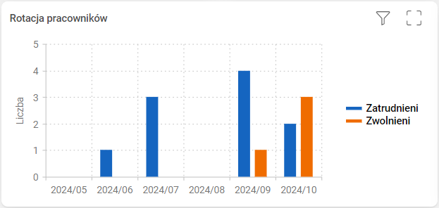 Obraz zawierający tekst, zrzut ekranu, numer, linia Opis wygenerowany automatycznie