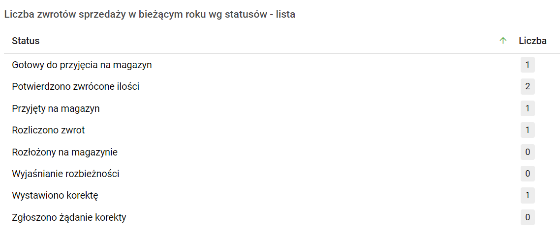 Obraz zawierający tekst, zrzut ekranu, numer, oprogramowanie Opis wygenerowany automatycznie