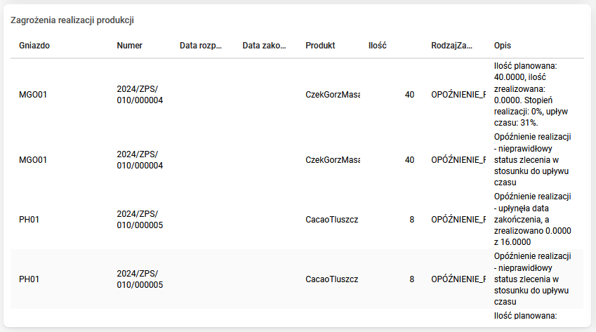Obraz zawierający tekst, zrzut ekranu, oprogramowanie, numer
Opis wygenerowany automatycznie