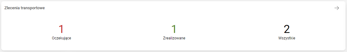 Obraz zawierający zrzut ekranu, linia, Wykres Opis wygenerowany automatycznie