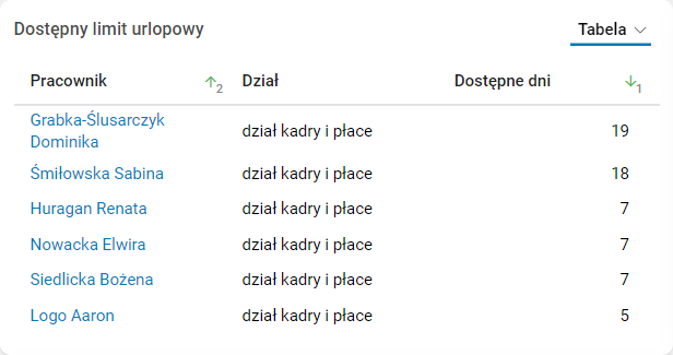 Obraz zawierający tekst, zrzut ekranu, Czcionka, numer

Opis wygenerowany automatycznie