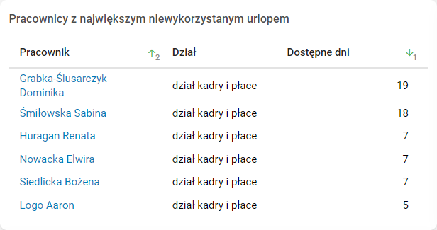 Obraz zawierający tekst, zrzut ekranu, Czcionka, numer

Opis wygenerowany automatycznie