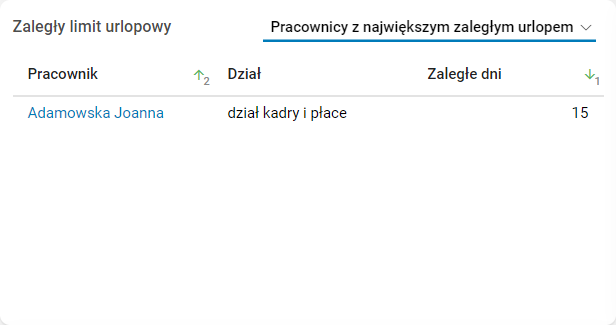 Obraz zawierający tekst, zrzut ekranu, oprogramowanie, Czcionka

Opis wygenerowany automatycznie