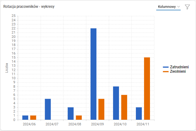 Obraz zawierający tekst, zrzut ekranu, Wykres, numer

Opis wygenerowany automatycznie