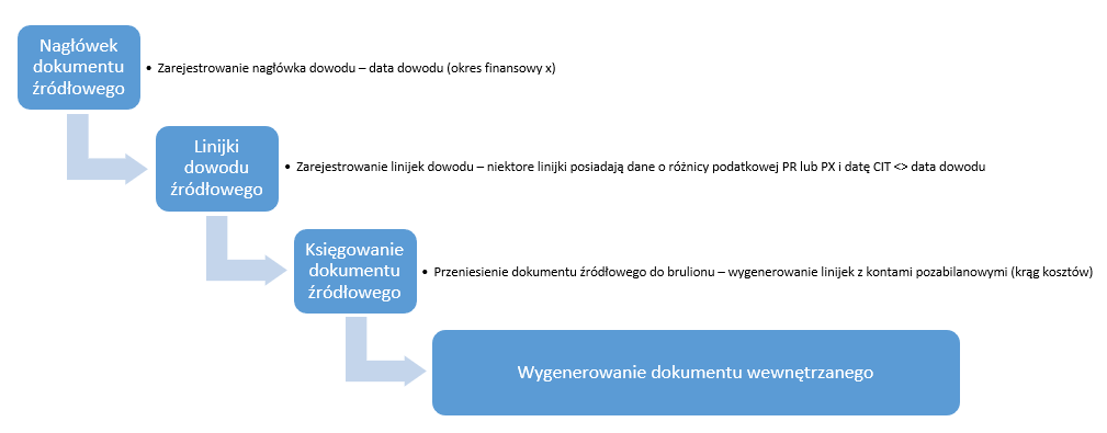 Obraz zawierający tekst, zrzut ekranu, Czcionka, linia Zawartość wygenerowana przez sztuczną inteligencję może być niepoprawna.