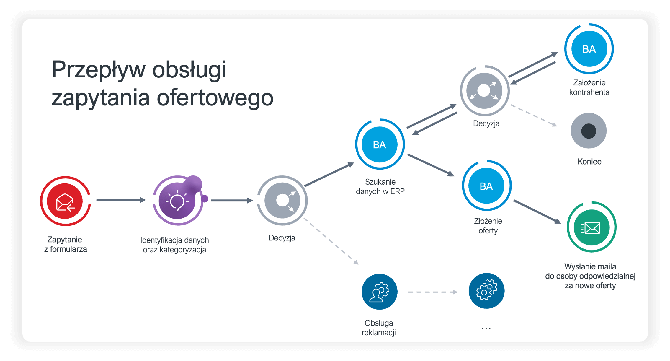 Obraz zawierający tekst, oprogramowanie, multimedia, System operacyjny Opis wygenerowany automatycznie