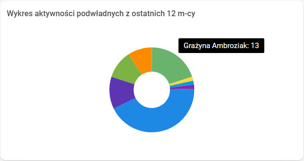 Obraz zawierający tekst, zrzut ekranu, Czcionka, Grafika Zawartość wygenerowana przez AI może być niepoprawna.