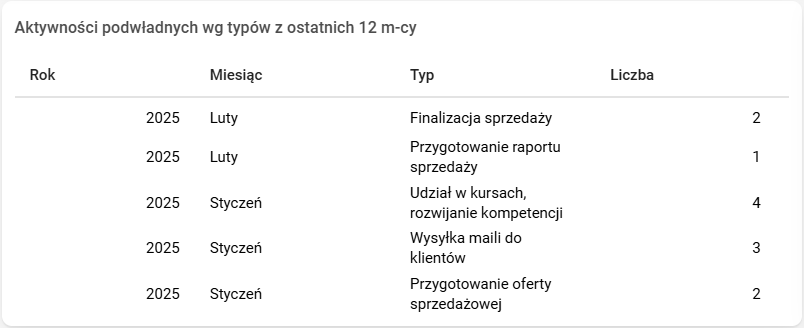 Obraz zawierający tekst, zrzut ekranu, Czcionka, numer Zawartość wygenerowana przez sztuczną inteligencję może być niepoprawna.
