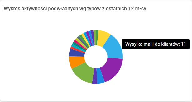 Obraz zawierający tekst, zrzut ekranu, krąg, Czcionka Zawartość wygenerowana przez AI może być niepoprawna.