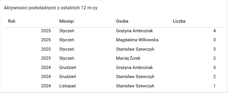 Obraz zawierający tekst, zrzut ekranu, numer, Czcionka Zawartość wygenerowana przez sztuczną inteligencję może być niepoprawna.