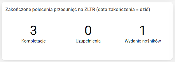 Obraz zawierający tekst, zrzut ekranu, Czcionka, numer Opis wygenerowany automatycznie