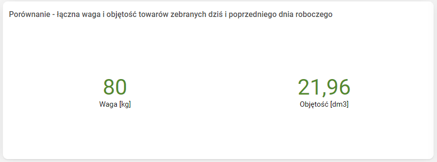 Obraz zawierający tekst, zrzut ekranu, Czcionka, numer Opis wygenerowany automatycznie