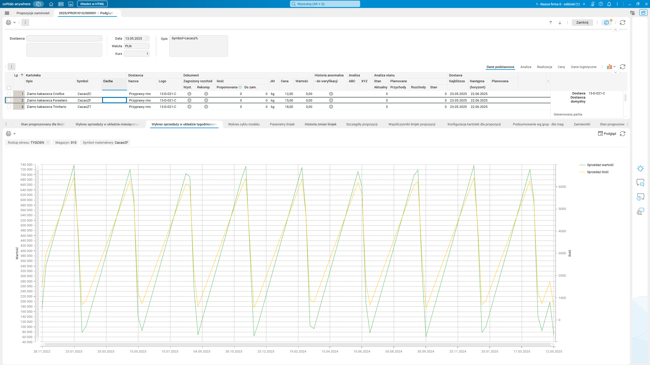 Obraz zawierający tekst, zrzut ekranu, numer, Czcionka Zawartość wygenerowana przez sztuczną inteligencję może być niepoprawna.