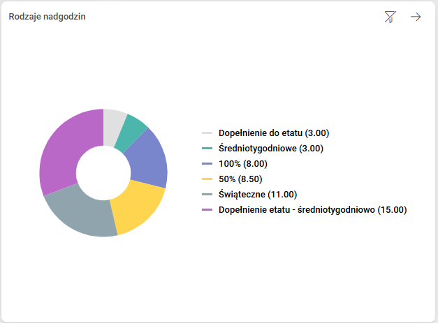 Obraz zawierający tekst, zrzut ekranu, Czcionka, krąg Zawartość wygenerowana przez AI może być niepoprawna.