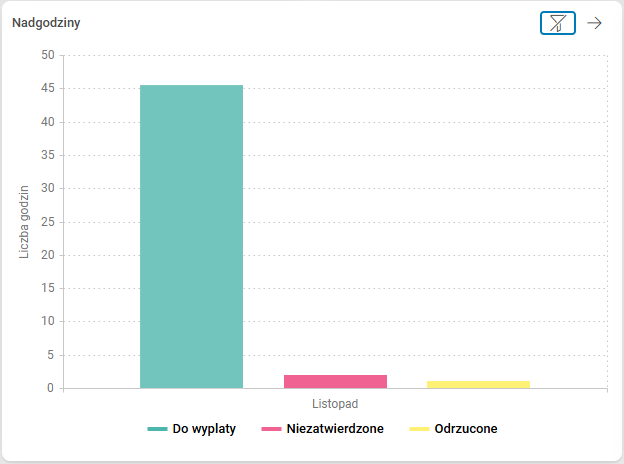 Obraz zawierający tekst, zrzut ekranu, wyświetlacz, oprogramowanie Zawartość wygenerowana przez AI może być niepoprawna.
