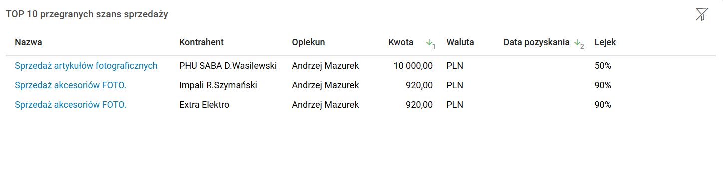 Obraz zawierający tekst, Czcionka, linia, zrzut ekranu Zawartość wygenerowana przez AI może być niepoprawna.
