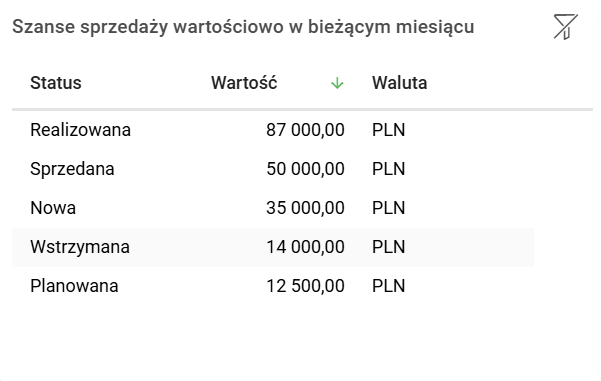 Obraz zawierający tekst, zrzut ekranu, Czcionka, numer Zawartość wygenerowana przez AI może być niepoprawna.