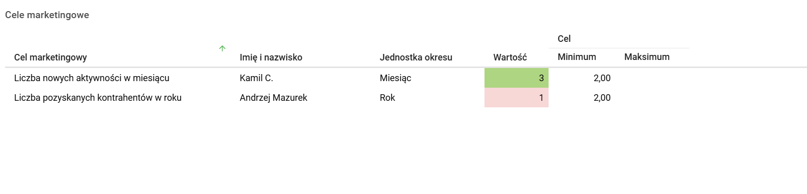 Obraz zawierający tekst, zrzut ekranu, linia, Czcionka Zawartość wygenerowana przez AI może być niepoprawna.