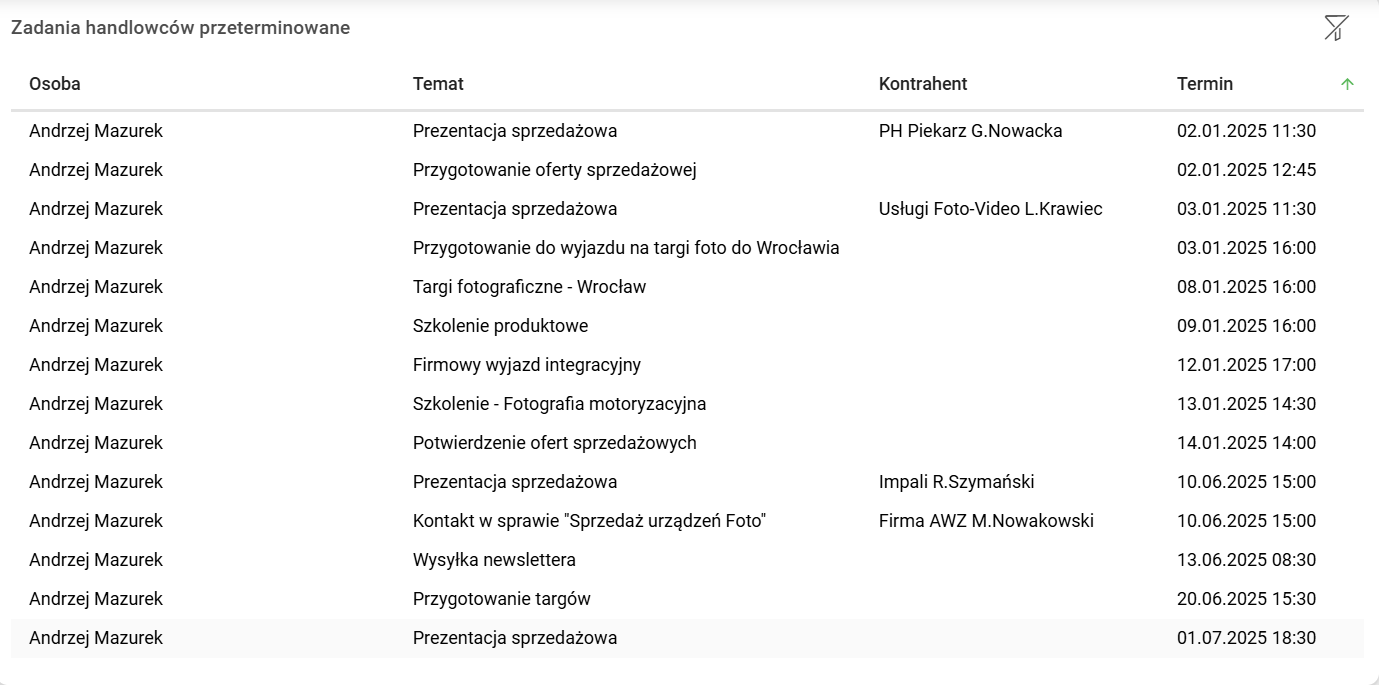 Obraz zawierający tekst, zrzut ekranu, numer, Czcionka Zawartość wygenerowana przez AI może być niepoprawna.